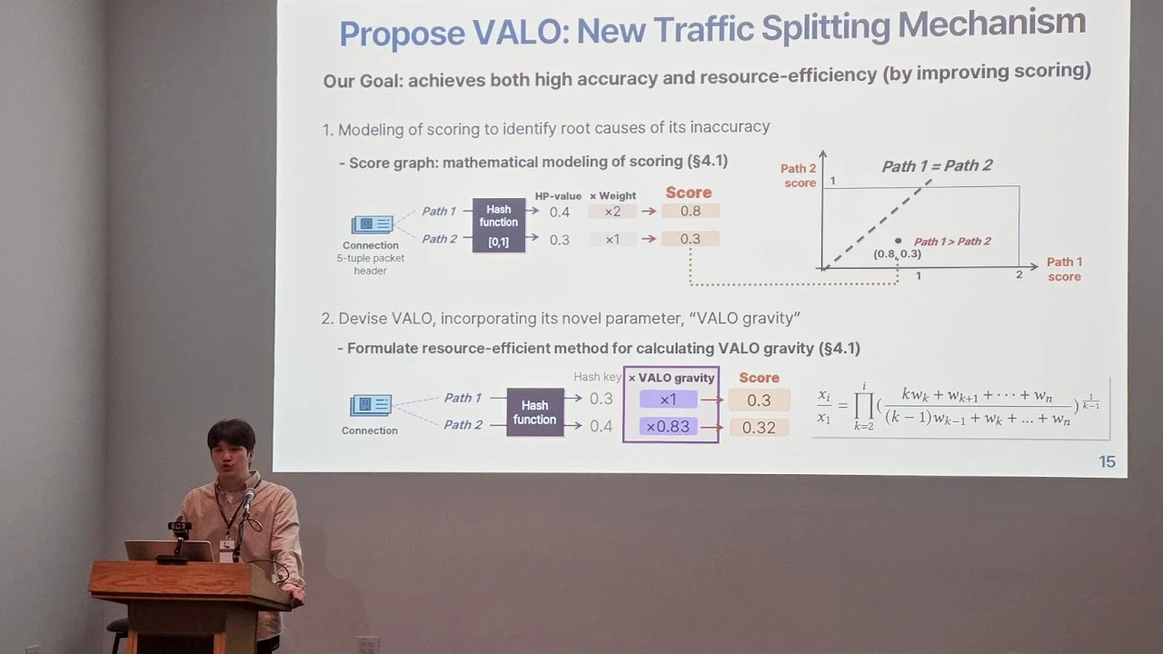 ACM Sigmetrics 2025 - ACM Sigmetrics 2025 - 사진 2 | System Software Lab, Korea University