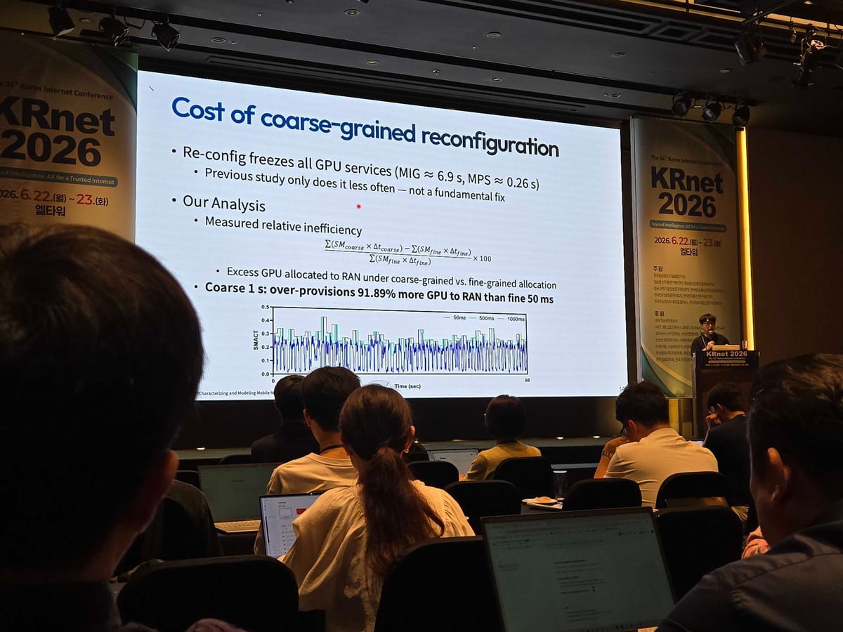 KRNet 2026 (June 23, 2026) - KRNet 2026 (June 23, 2026) - 사진 4 | System Software Lab, Korea University